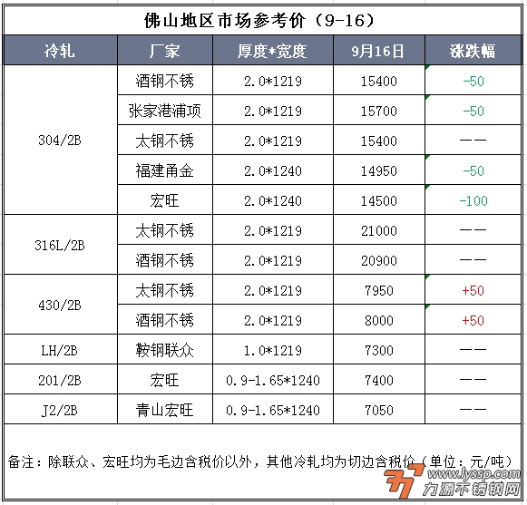 不锈钢